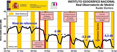 Ruido Sísmico