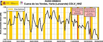 Ruido Sísmico