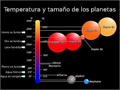 Expoplanetas Kepler