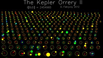Daniel Fabrycky del equipo científico de Kepler armó una visualización de todos los sistemas planetarios múltiples 