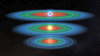 La zona habitable es la distancia de una estrella donde se puede tener agua líquida en la superficie de un planeta