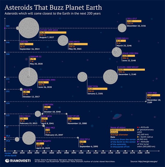 Asteroides cercanos a la tierra