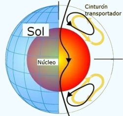 Concepto artístico del Gran Cinturón Transportador del Sol.