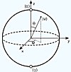 Cubits