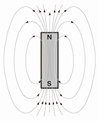 El campo magnético de una barra imantada.