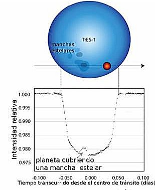 Método Trásito Telescopio Webb