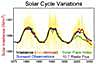 Variación Solar