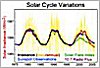 Ciclos solares