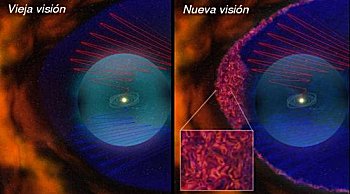 La vieja y la nueva visión de la heliofunda