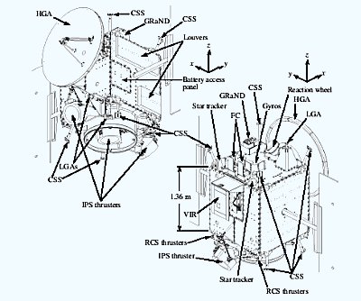 Diagrama de la Sonda Dawn
