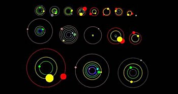 Las órbitas de los sistemas planetarios Kepler