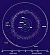 Asteroides Apolo