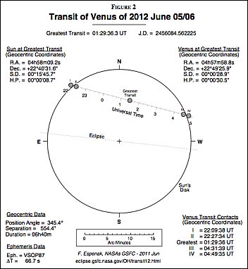 Tránsito de Venus