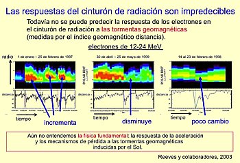 Electrones energéticos en los cinturones de radiación 