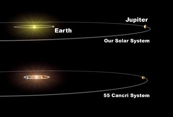 Comparación entre el Sistema Solar y el Sistema 55 Cancri.