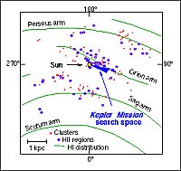 Misión Kepler