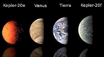 El diagrama compara conceptos artísticos de los primeros planetas 