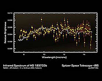 Espectro infrarrojo de HD 189733 b.