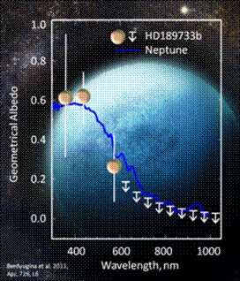 El color azul del planeta se reveló mediante polarimetría