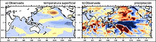 Promedios de temperatura superficial