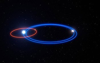 HD 131399Ab sigue la órbita descripta con rojo